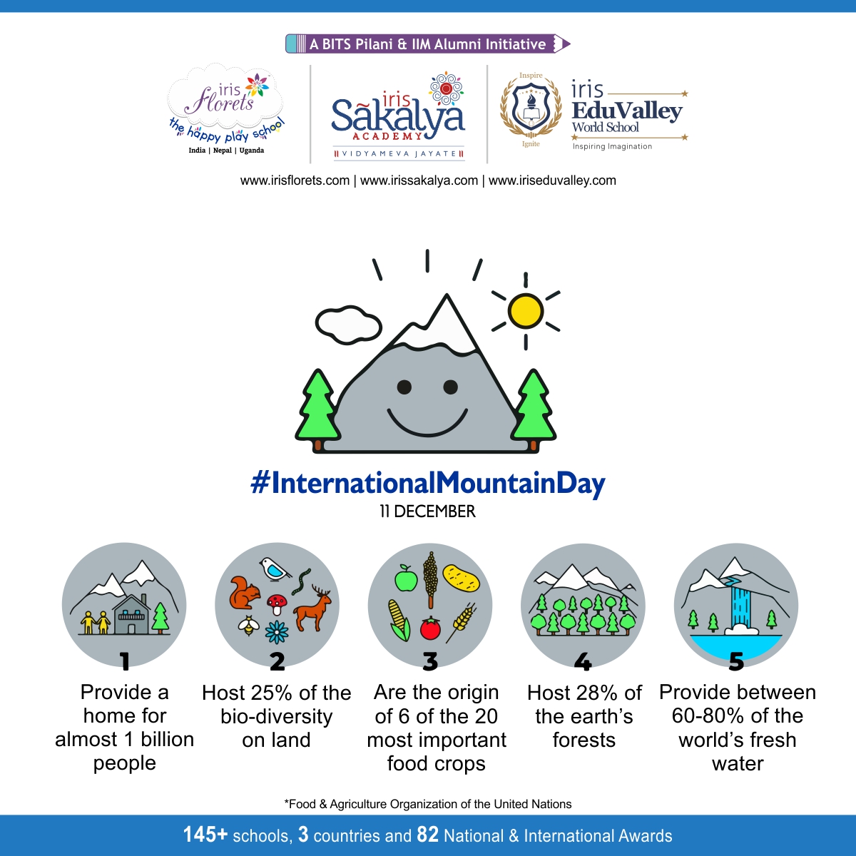 IrisEducare's tweet photo. #InternationalMountainDay is celebrated annually on December 11. Benefits of Mountains are mentioned below:
#irisflorets #iriseducare https://t.co/ggsigchkvb