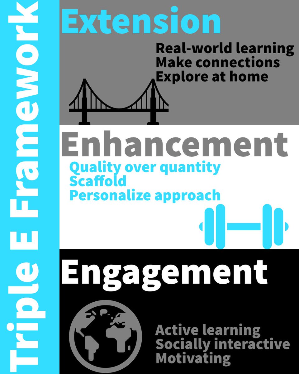EMorthorst's tweet photo. My main takeaway from #ED463 is the self-assessing system of implementing the Triple E Framework into lessons. This simple visual is a great tool for me to have to reflect and improve my technological strategies. I want my fellow #teacherbytrine friends to use effective tech too! https://t.co/b9FoV2MdKe
