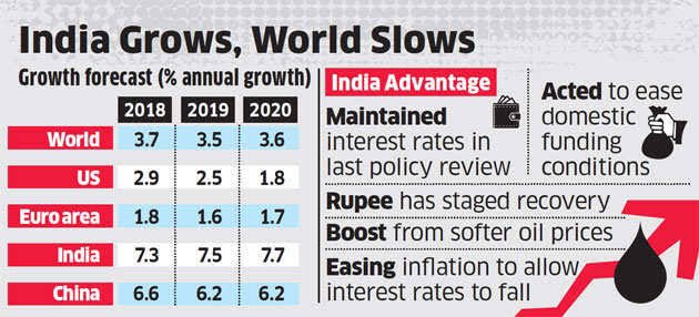 AyushiB72509782's tweet photo. #IndianEconomy
#FinTechFa https://t.co/ekFmndt06a