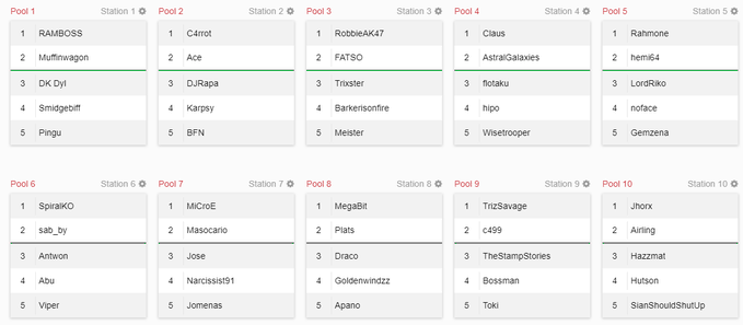 HutsonJump's tweet photo. The mood is right... The SEEDS ARE UP!

Check out who you're going to be scrapping with at Jump in The Pool 3 now!

Matched with anyone you remember from last time? Dreading your pool?

WHO WILL BE OUR NEXT CHAMP? #gethype #JITP #SmashUK https://t.co/RBmjiai1RU