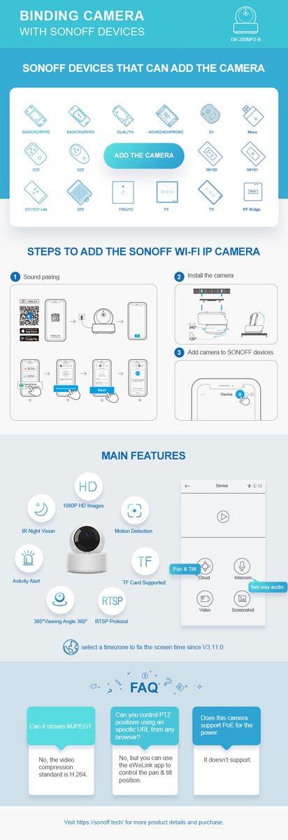 infographic for SONOFF Wi-Fi wireless IP camera