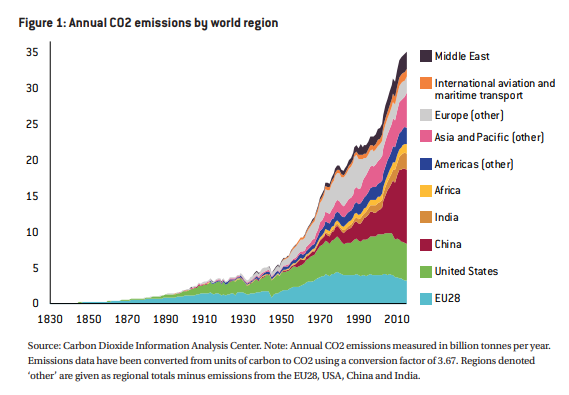 Bruegel_org's tweet photo. "The European Union needs to impose higher prices on greenhouse-gas emissions, guide a deep transformation of our economies, minimise the resulting social fallout, ensure border carbon adjustment and globalise the EU’s decarbonisation"

>> https://t.co/ezVUeWbWLL #EUGreenDeal https://t.co/RotRhlC1QU