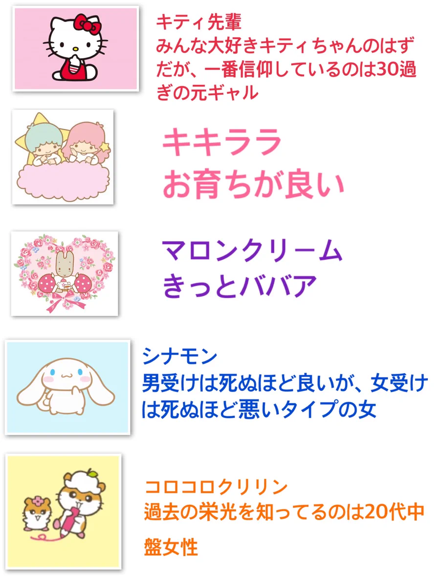 独断と偏見による？好きなサンリオキャラでわかる女のタイプwww