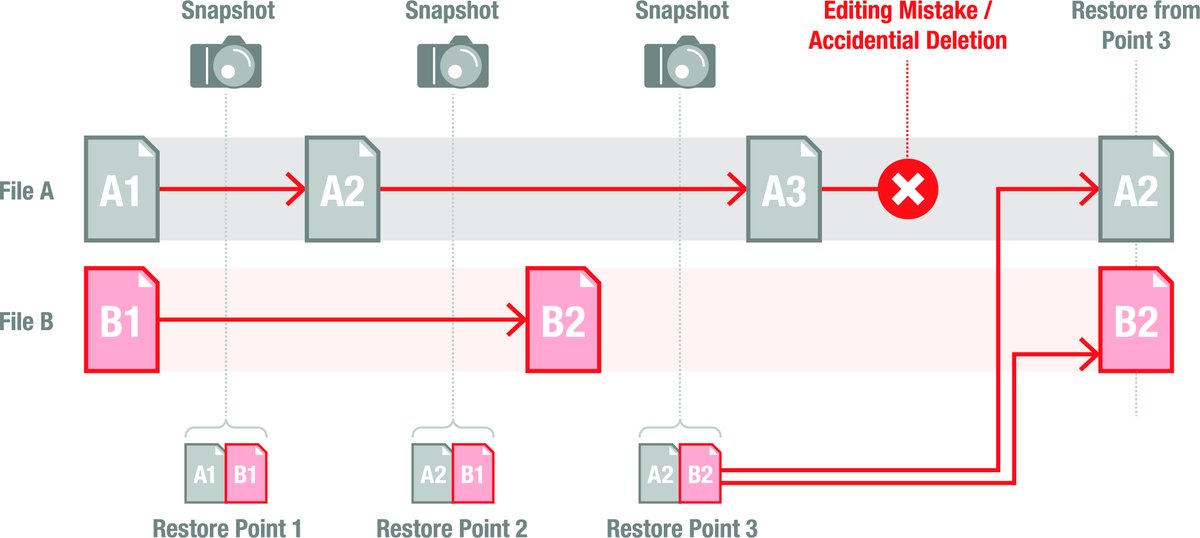 Buffalo_GER's tweet photo. Nächstes Webinar bei Bluechip am Donnerstag, 30. Januar 2020, 9:00 - 10:00 CET: Schwerpunkt dabei wird die Snapshot- und iSCSI Volume Backup-Funktionalität sein.
Jetzt anmelden! https://t.co/0Ed5lExQ0U https://t.co/hloKBdE8OW