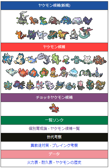 ぽけます ポケモンまとめマスター ポケモン剣盾環境の役割論理で使用される ヤケモン の候補が議論されています ヤュラルドンってどうやって発音すんの ヤケモン候補についてのまとめはこちらから T Co Ypgp6xipuy ポケモン剣盾