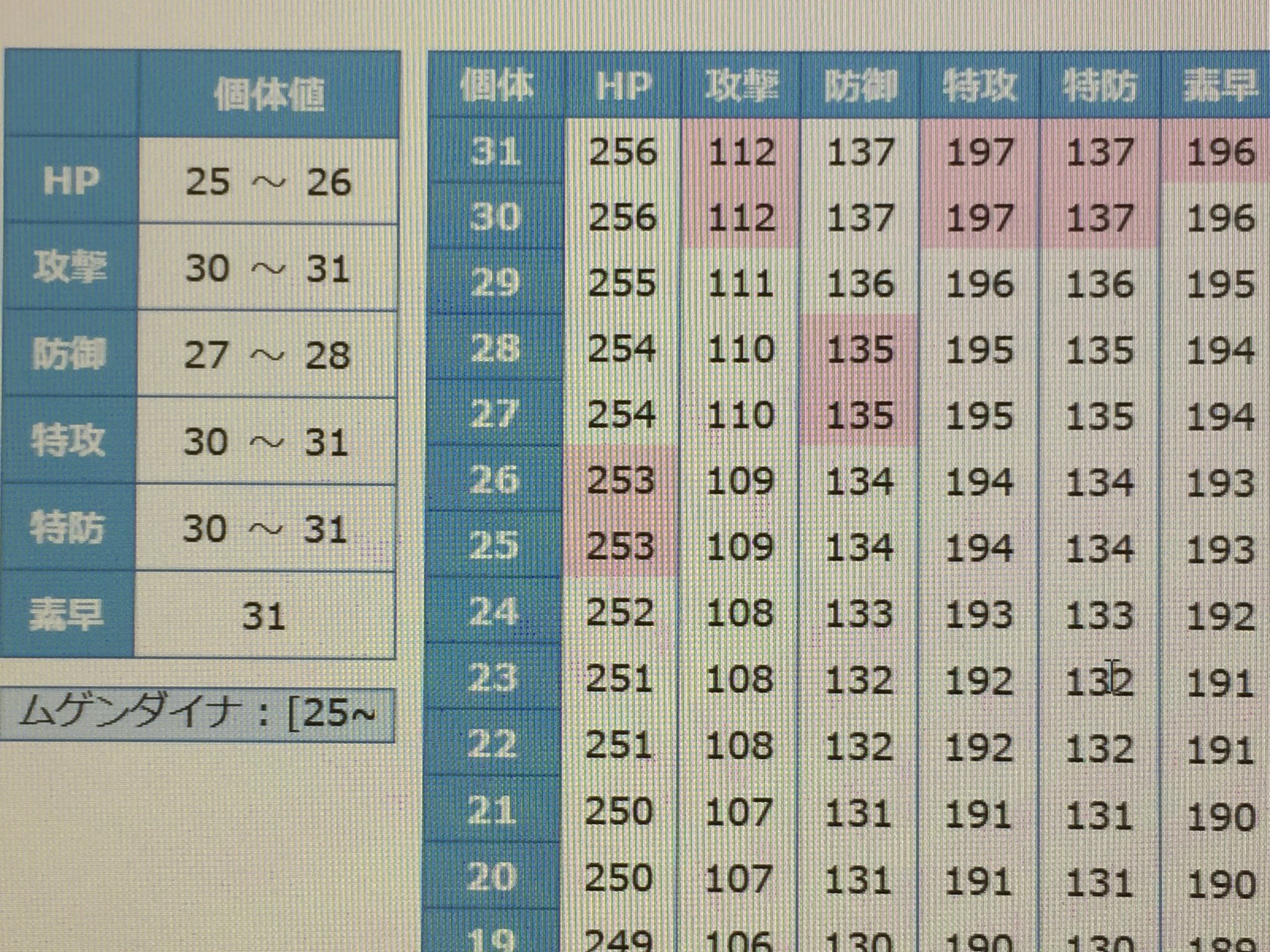 ぴよマール 0ac Pa Twitter 軽くムゲンダイナの厳選していたんだけど間違って普通のモンスターボールで 捕まえた時に限って性格が臆病の結構高個体出たしもう怠いし此奴で妥協した ポケモン シールド ジグザグマ ジグザグマ縛り ムゲンダイナ T