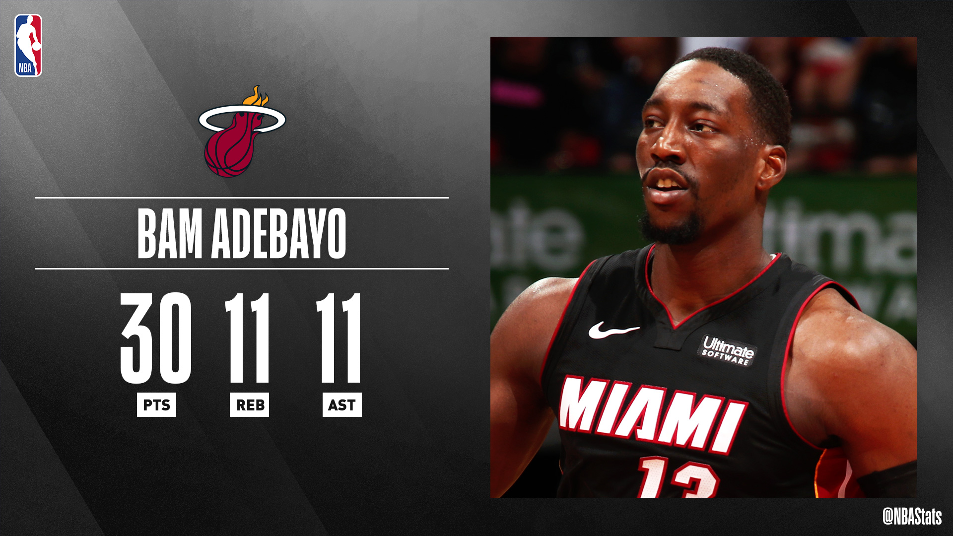 Bam Adebayo Career High