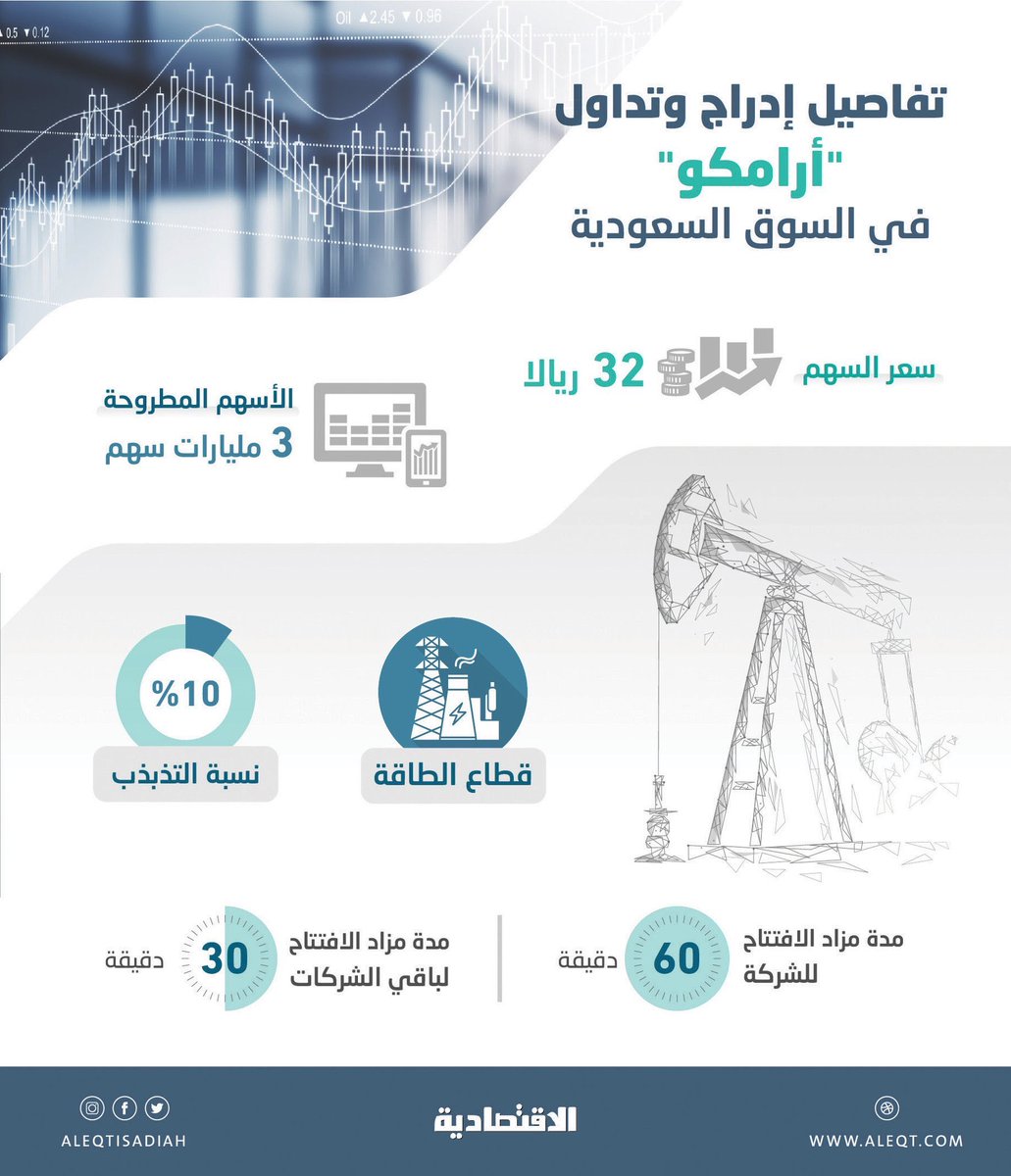 جازان الان على تويتر يبدأ اليوم الأربعاء 11 ديسمبر 2019 تداول