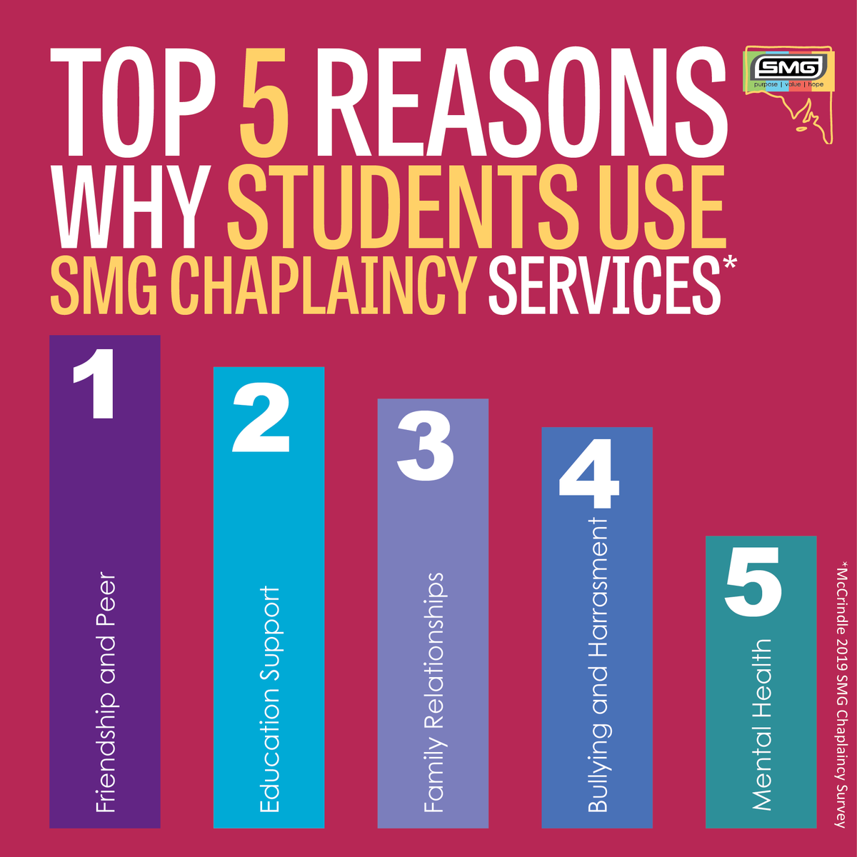 _SMG_SA's tweet photo. Who’s your spark of joy? 🔥

Donate $25 before 25 December, like our page, leave us a message with the person who’s your source of joy and we’ll send them a shout out on Facebook! And the great thing - you are supporting SMG Chaplaincy in SA Schools https://t.co/xaUuTwDyym https://t.co/MZIRzniCuq