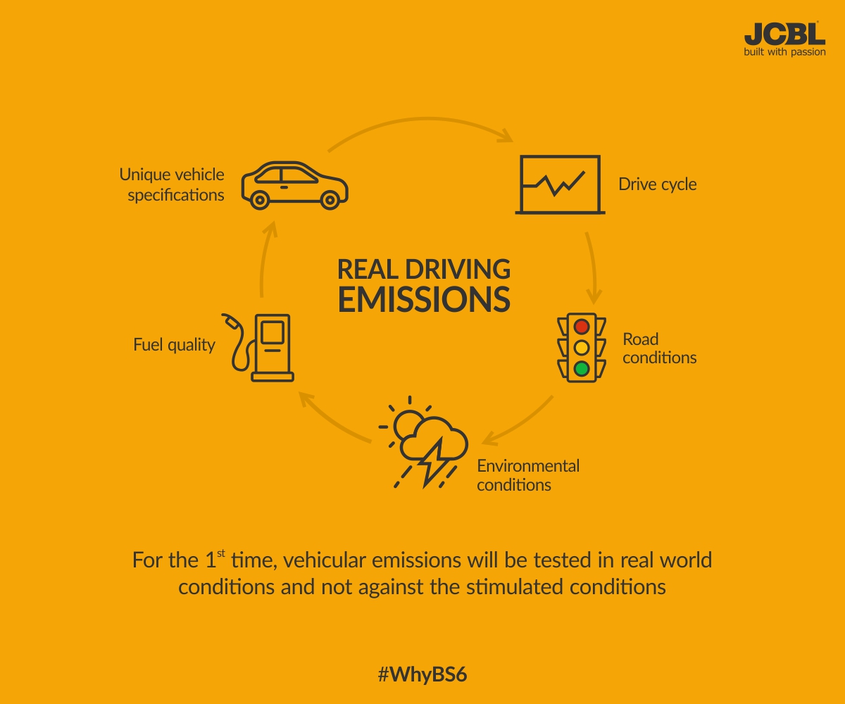 JcblLimited's tweet photo. A great move towards a cleaner future! Real Time Test.
#WhyBS6 #FactToKnow #DidYouKnow #Pollution https://t.co/WHN9G5WdoP