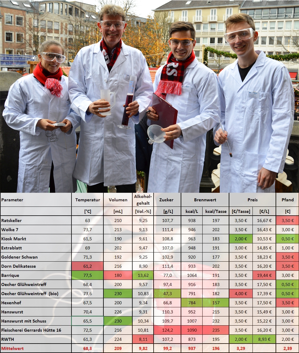 RWTH Aachen On Twitter Ein Team Der Aachener Verfahrenstechnik Um rwth-aachen-on-twitter-ein-team-der-aachener-verfahrenstechnik-um