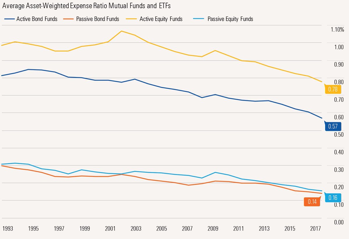 Tn Unemployment Pay Chart