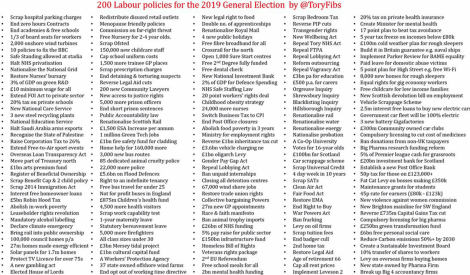 JossSheldon's tweet photo. I've never been so excited to vote for:

☮️Peace
🏗️Investment
🌍The environment
💊A fully-funded NHS
🎓Free university tuition
🏘️Affordable housing
💷Lower electricity, water &amp; internet bills
💣Restrictions on arms sales
🇵🇸 Palestinian rights

#VoteForALabourGovernment https://t.co/21JGpEHg6X