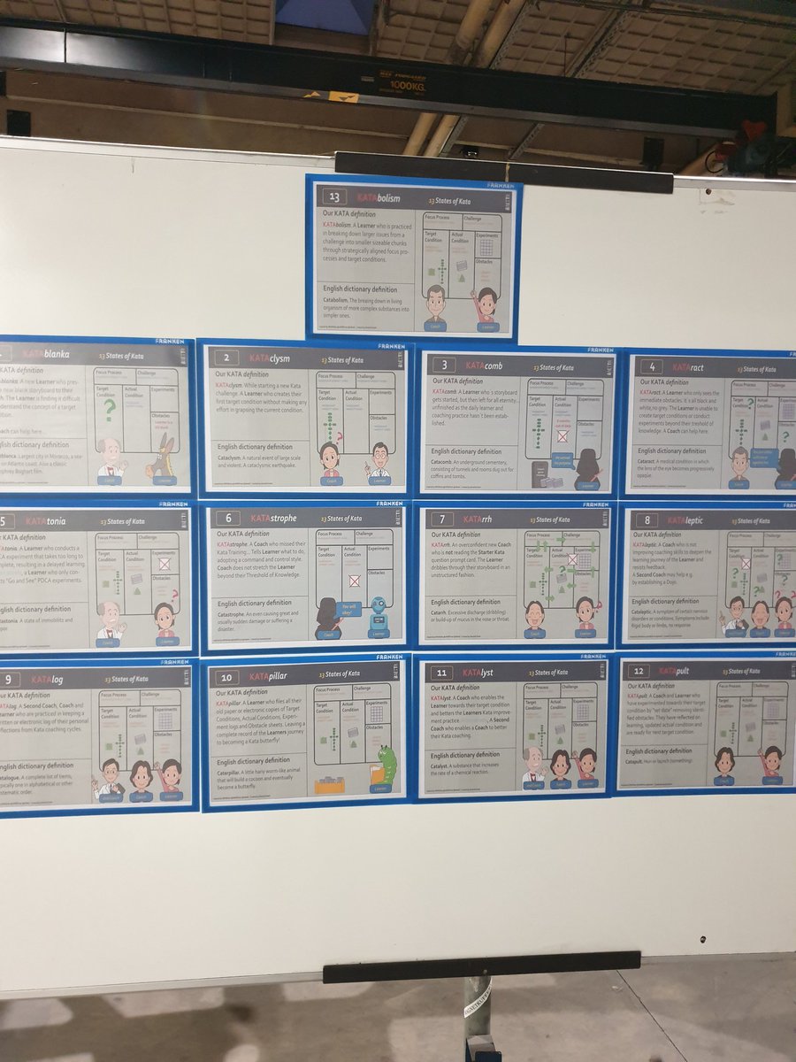 Ae_Quitas's tweet photo. I felt inspired by @AklakC and #NHSkata, used their 12 states of Kata as a case to improve my own illustration skills and connected the outcome to my own organisation. https://t.co/NyYjrsowsc