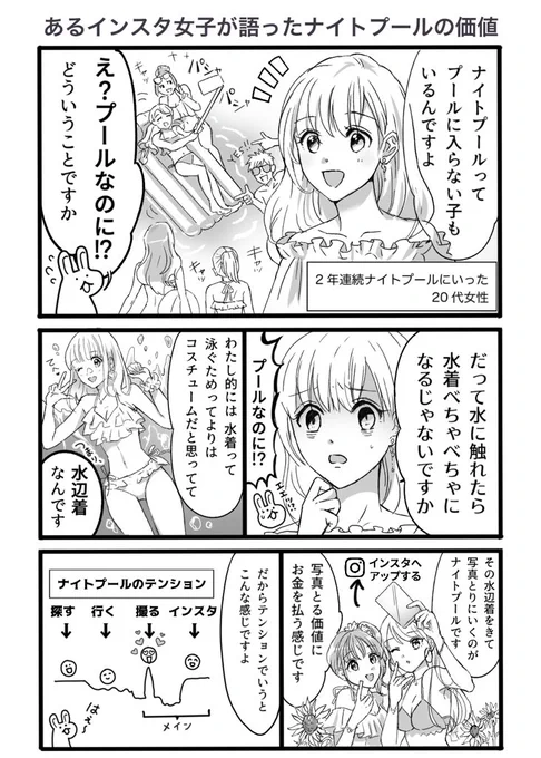 ナイトプールのユーザーに聞いた、ナイトプールで「水に入らない」理由

✔︎ 水着はコスチュームであり水辺着
✔︎ ナイトプールは泳ぎにいく訳じゃない
✔︎ 写真を撮る価値にお金をはらってる

水着が水に触れたらべちゃべちゃになるという意見も。 