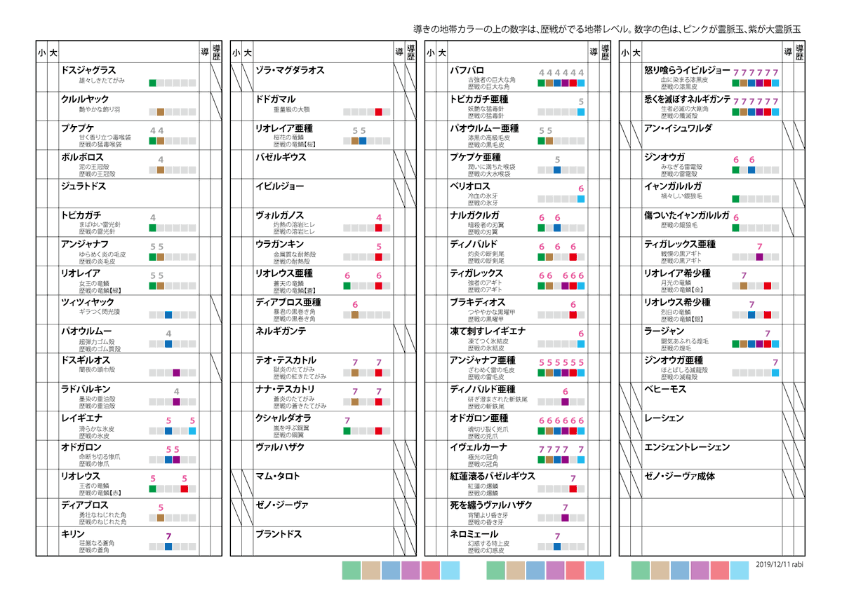 地帯 地 レベル の 導き