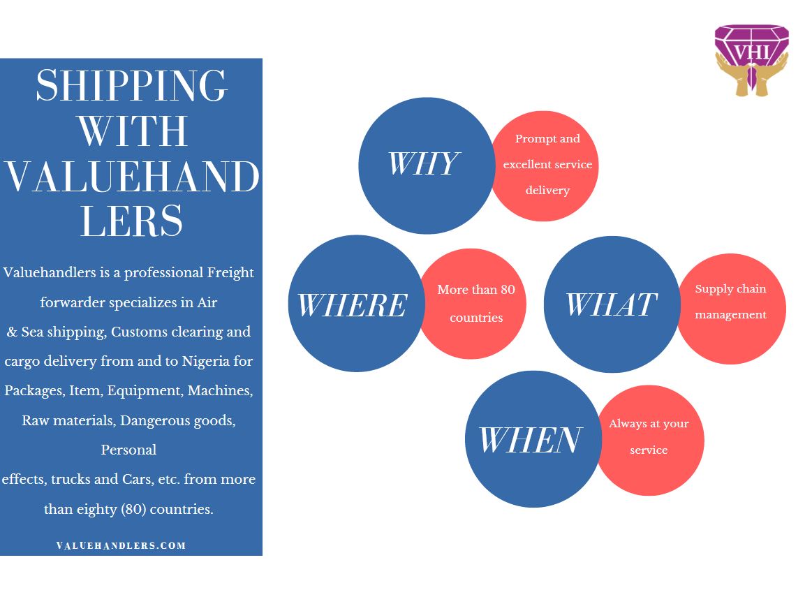 valuehandlers's tweet photo. Tips: 4Ws of Shipping with Valuehandlers
#MidWeekTips #HolidayShipping #Valuehandlers #Freightforwarder #Shipping #Cargo #Logistics https://t.co/3BiHoveXqY