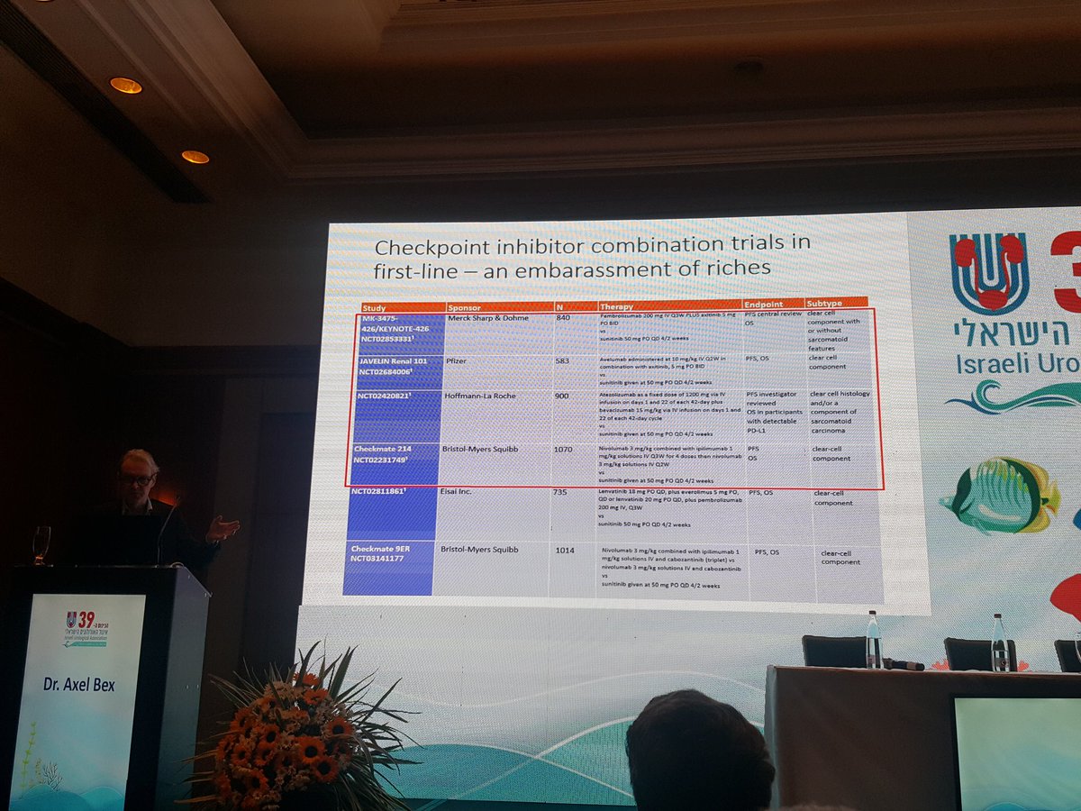 IUA - Israel Urology Association (@iuaisrael) on Twitter photo Dr Alex Bex 
IAU CONGRESS, ISRAEL Dr Alex Bex 
IAU CONGRESS, ISRAEL