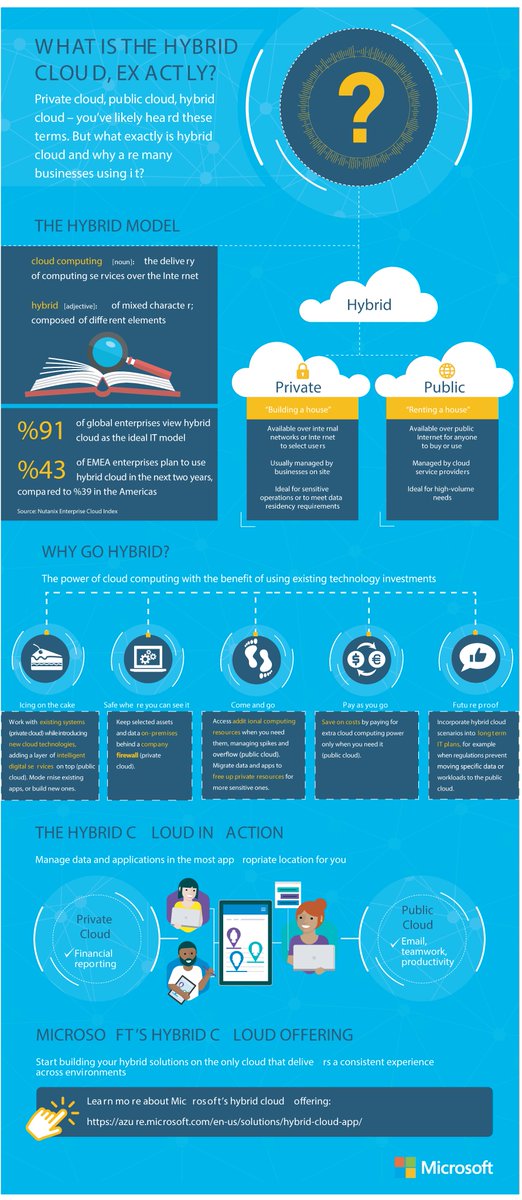 RayanZahid's tweet image. We are proud at Microsoft Arabia to launch SQL 2019. Few facts about what Microsoft is bringing to enable our customers to achieve more:
#SQLServer2019
#SQLBigDataCluster