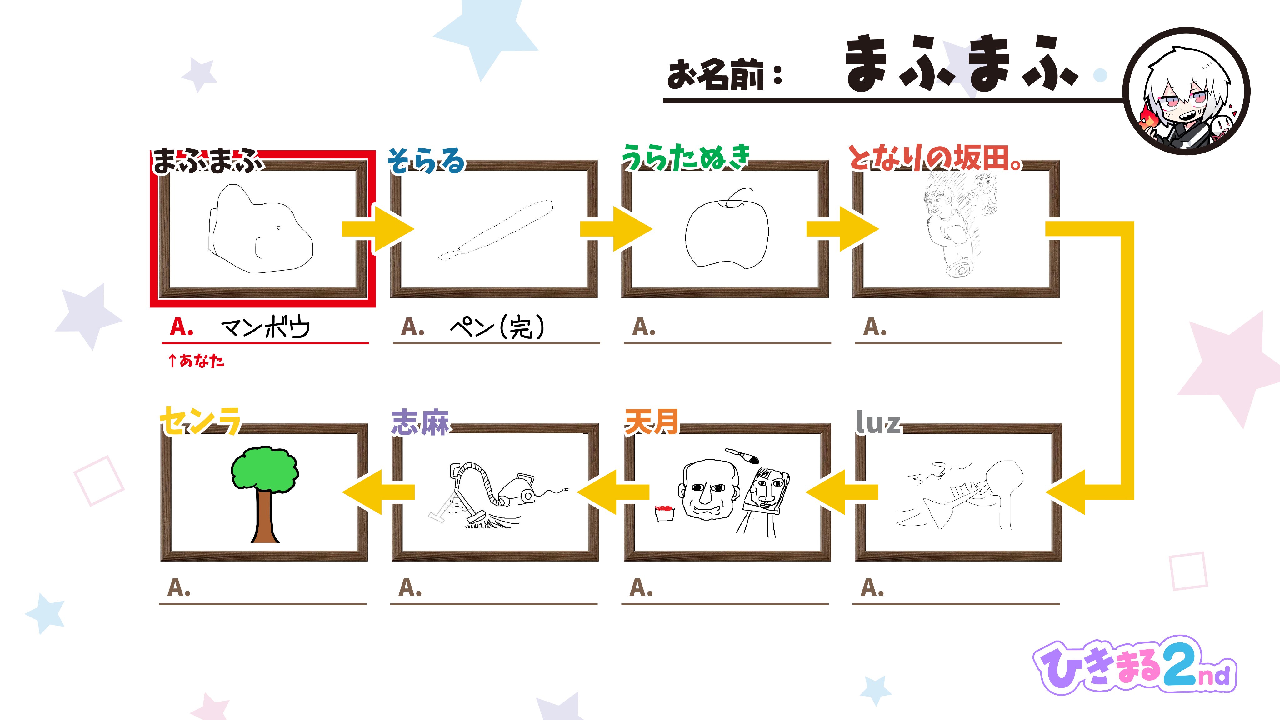 公式 ひきまる 系歌い手の楽屋裏 Sakatandao 最後はまふまふ Uni Mafumafu が考えた 絵しりとりの答えです これで全員の正解が出そろいました それぞれの正解予想に個性が光っていましたね T Co Vizg8pcht1 後ほど ひきまる