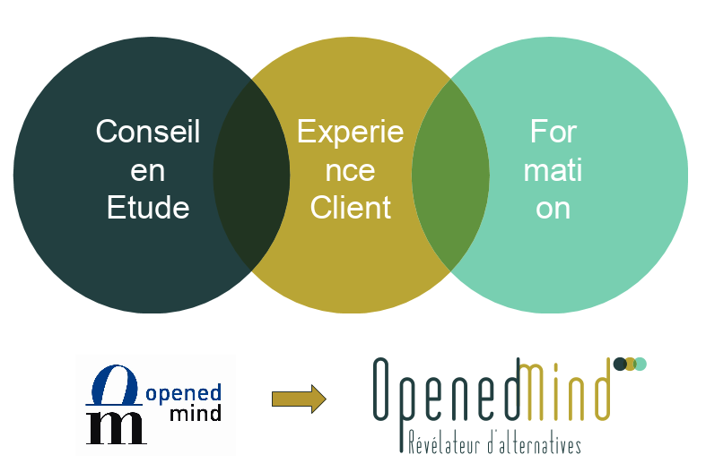 HubstartCenter's tweet photo. [INFO] Aujourd'hui, HubstartCenter vous présente OPENEDMIND, spécialiste dans la réalisation d'études de marché adaptées aux différents porteurs de projet, sociétés étrangères souhaitant se lancer sur le marché français.
https://t.co/eYHJpYiHZb https://t.co/COIs5YOB5u