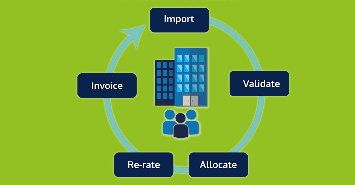 IT has been through a massive shift as hybrid cloud strategies have become the standard in most organisations. We are here to make your life easier. Learn more about our iportalis Billing Platform (iBP) here ➡️ ow.ly/y1EQ50xtFsx