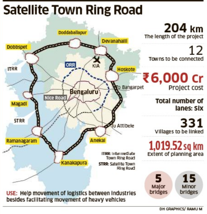 Satellite Town Ring Road Bangalore - Route Map, Cost, Tolls, Other Details  || STRR Latest Update - YouTube
