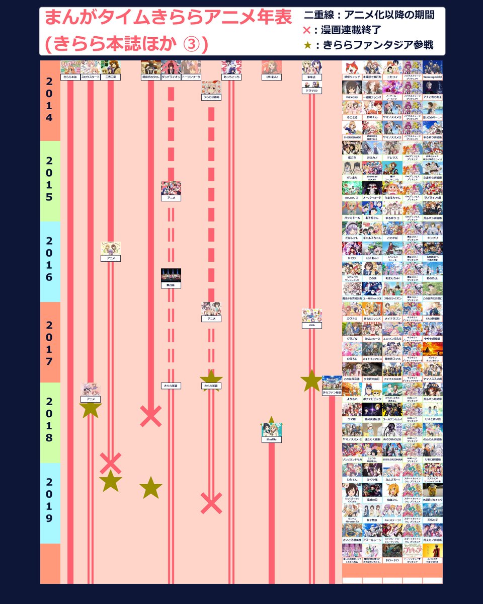 まろ まんがタイムきらら原作アニメ きらファン参戦作品の歴史年表 ラスト 14年 現在 前半は難民アニメときららブランド確立の時代 後半はきらファン マギレコでソシャゲ参入 更なる多様化の時代 今後の歴史はどうなる まんがタイム