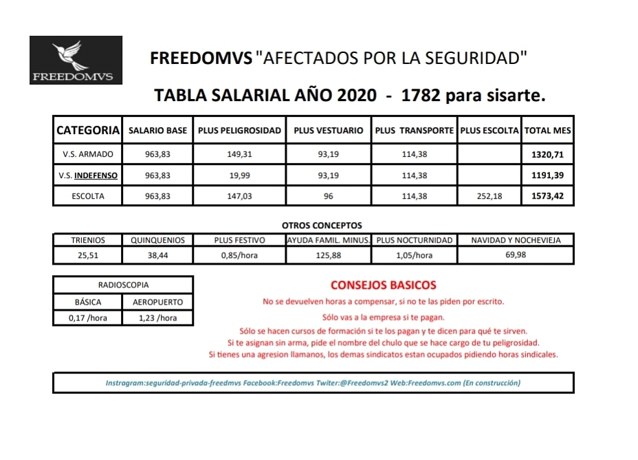 Freedomvs2's tweet image. Tabla Salarial 2020👉Conceptos básicos 😊 #quenotelacuelen