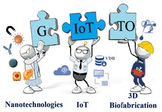 giottoproject's tweet photo. @giottoproject is a EU-funded research and innovation project aimed to develop new medical devices to treat bone fractures, applying the most updated advances of “key enabling technologies”. Curios to know more about the project? Visit our website 👉 https://t.co/VQc5pRUMt5 https://t.co/cN9r8vY0zX