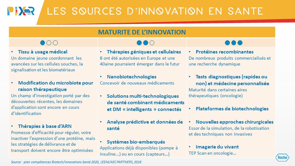 AF_VIC's tweet photo. Journée #PIXR Roche : un aperçu des #innovations en santé qui changent où vont changer les prises en charge, par Malik Albert DG #hopital #Monaco #innovation #sante @Roche_France @BIOFIT_EVENT https://t.co/qX10bgblCk