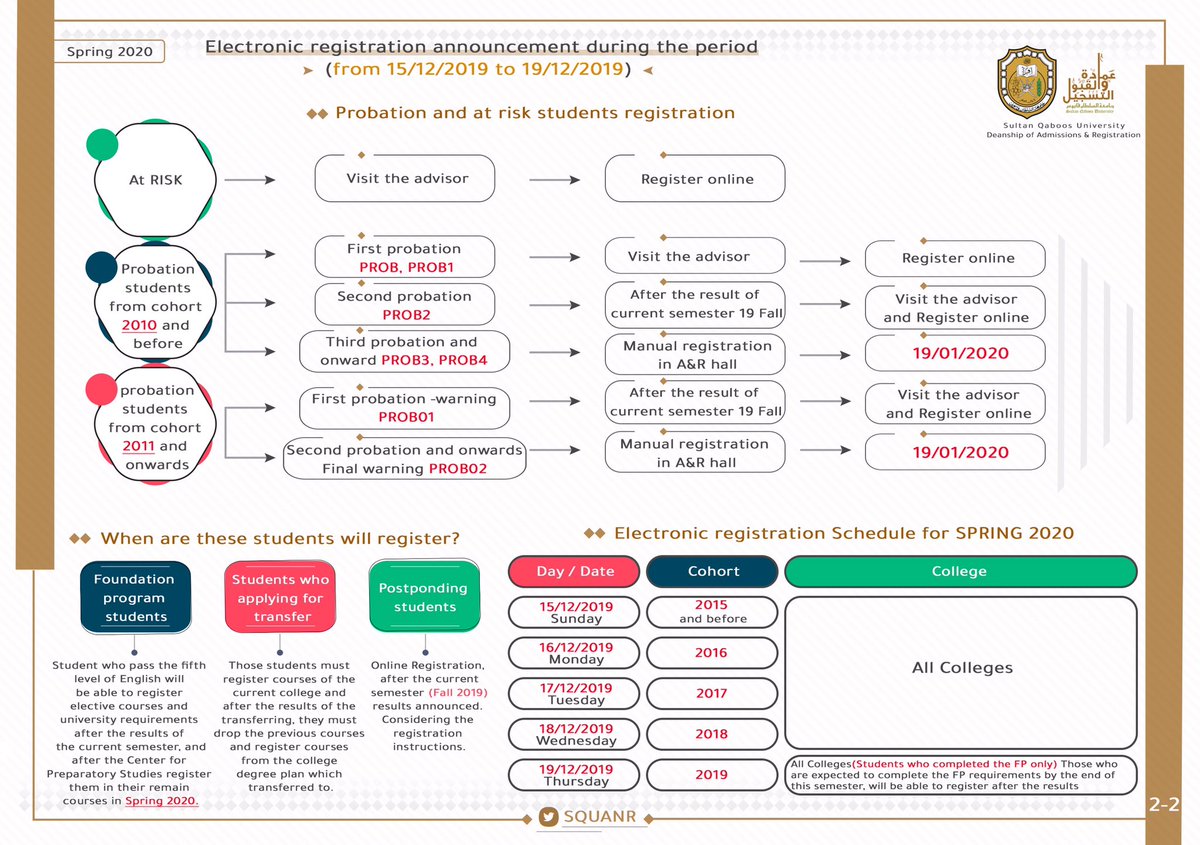 إعلان التسجيل الإلكتروني لطلبة البكالوريوس لربيع ٢٠٢٠
Online registration announcement for Spring2020