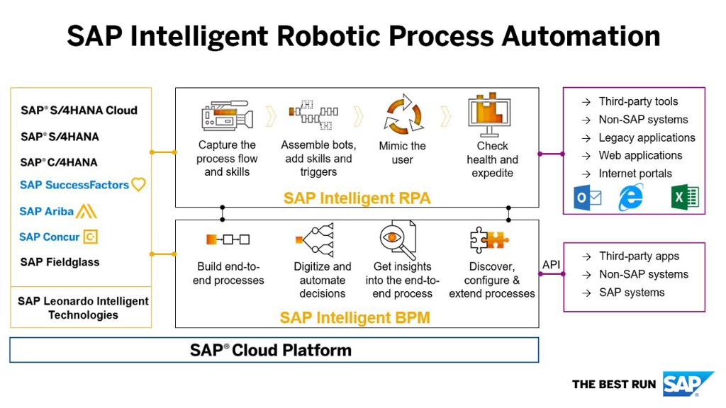 SAP on Twitter: "Deploy digital assistants and workers with SAP Intelligent Robotic Process Automation (@SAP_RPA) as part of the latest SAP An @SAPCloudERP expert details: https://t.co/3ckGTsdjiv https://t.co/iGVI8ZoAcn" / Twitter