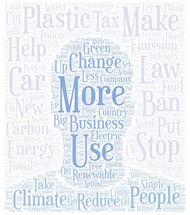 PlymUniNews's tweet image. 71% of the 1700+ who completed the survey felt the #Government was not doing enough to tackle the climate and nature emergencies and were asked what they felt the next #PrimeMinister should commit to doing...