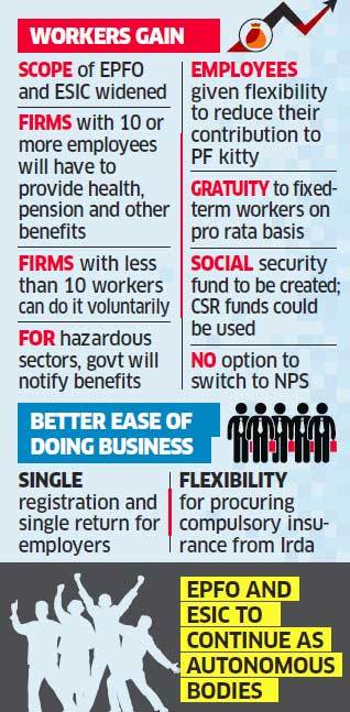 ksg_ias's tweet image. Social Security Code Bill 2019
Read More: ksgindia.com/study-material…
#SocialSecurity #CodeBill #SocialSecurityCode #SecurityCodeBill