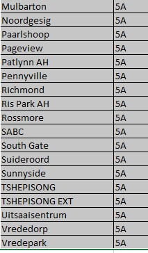 @CityPowerJhb tweet media