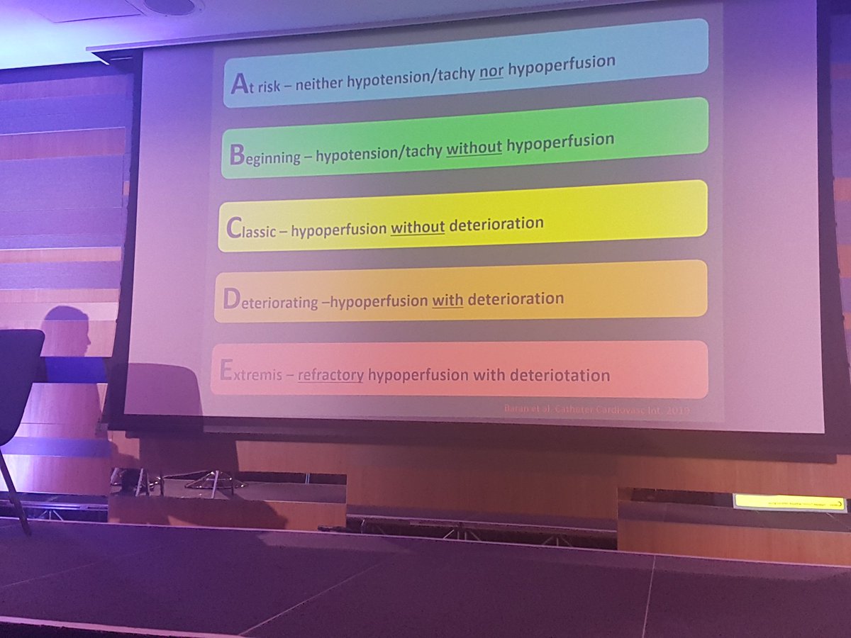 Recognising pre shock and shock