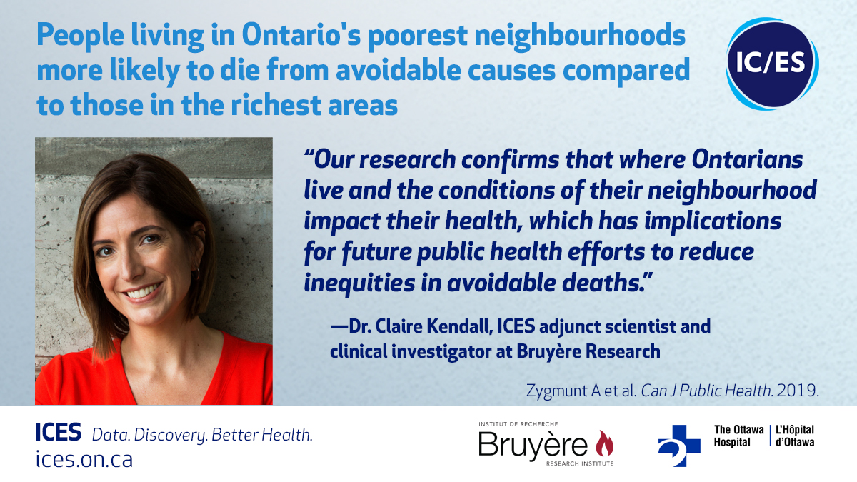 People living in Ontario's poorest neighbourhoods are more likely to die from an avoidable cause vs those living in the richest areas: <a href="/ICESOntario/">ICES</a> @bruyerecare <a href="/OttawaHospital/">The Ottawa Hospital</a> study by Claire Kendall <a href="/PTanuseputro/">Peter Tanuseputro</a>  and <a href="/AustinZygmunt/">Dr. Austin Zygmunt</a> in <a href="/CJPH_RCSP/">Canadian Journal of Public Health</a> link.springer.com/article/10.172…