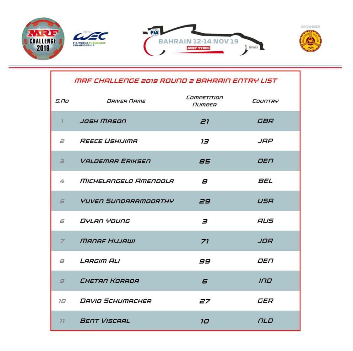 ENTRY LIST | Here is the entry list for this weekend's MRF Challenge! Two new names: David Schumacher and Bent Viscaal. #MRF