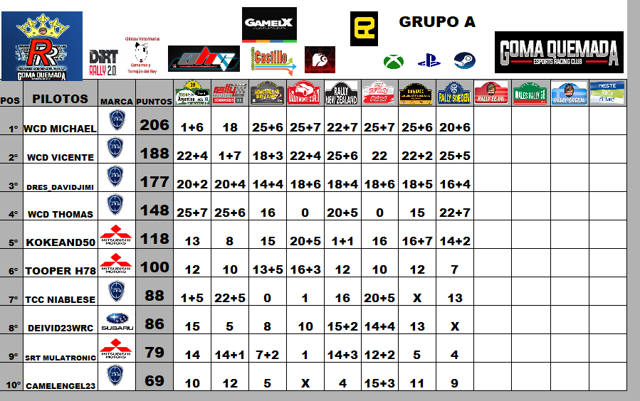 GOMA QUEMADA Motorsport tweet media