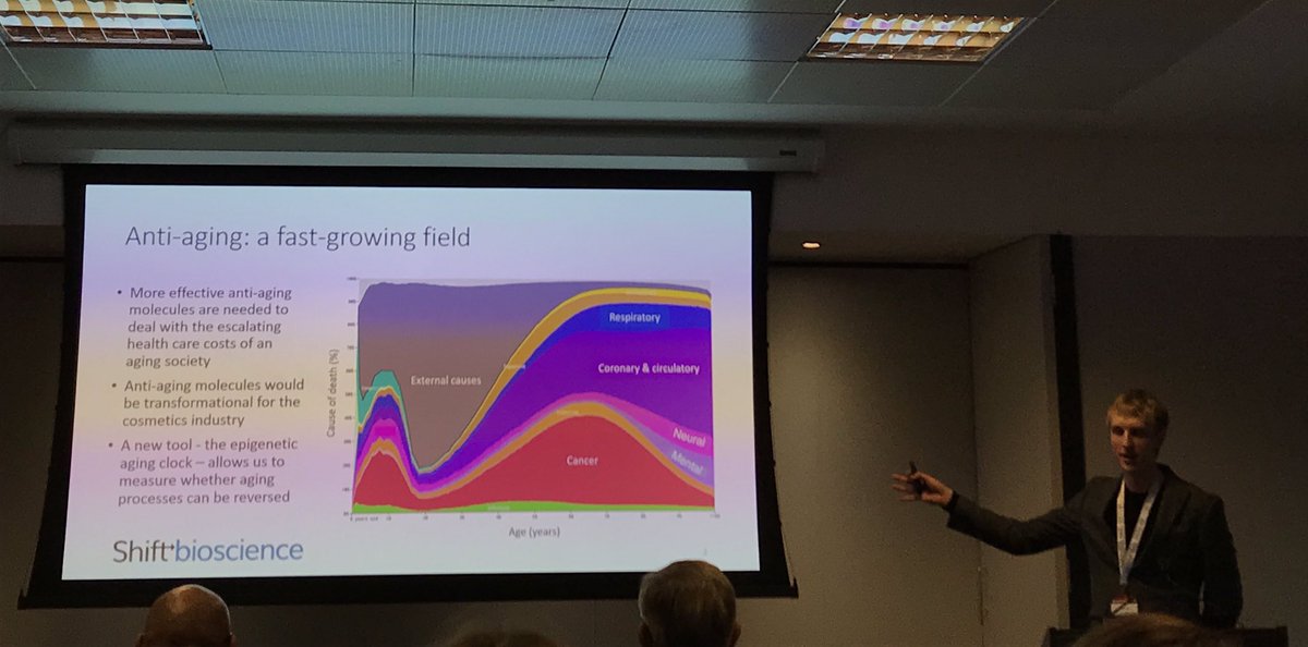 Stephanie Caird (@stephaniecaird) on Twitter photo Starting with a graphic of how you are most likely to die, nicely leading to the epigenetic ageing clock and how ageing could be reversed. Very engaging talk with a sense of humour <a href="/ShiftBioscience/">Shift Bioscience</a> #Genesis19 Starting with a graphic of how you are most likely to die, nicely leading to the epigenetic ageing clock and how ageing could be reversed. Very engaging talk with a sense of humour <a href="/ShiftBioscience/">Shift Bioscience</a> #Genesis19