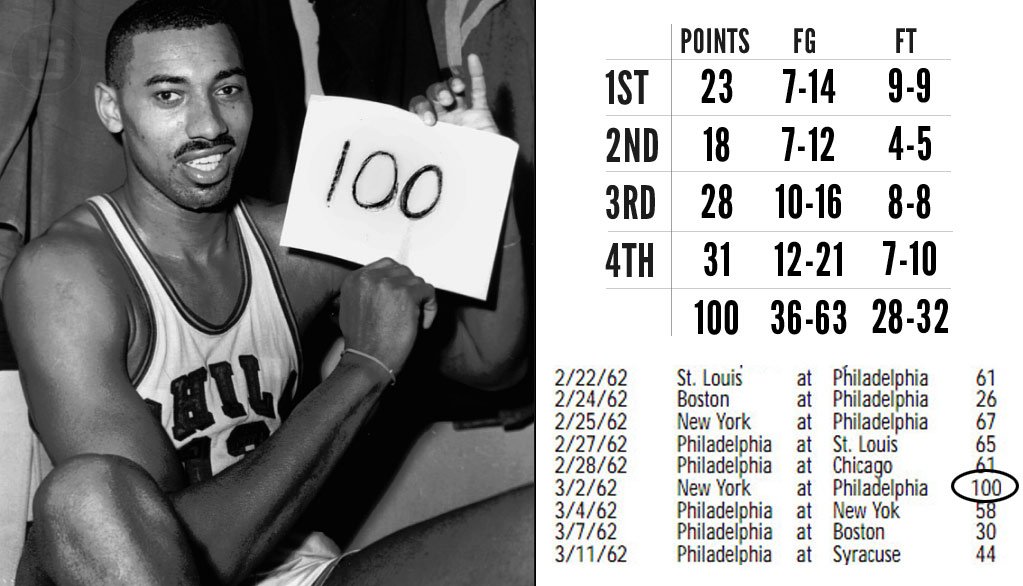 wilt chamberlain 100 point game jersey