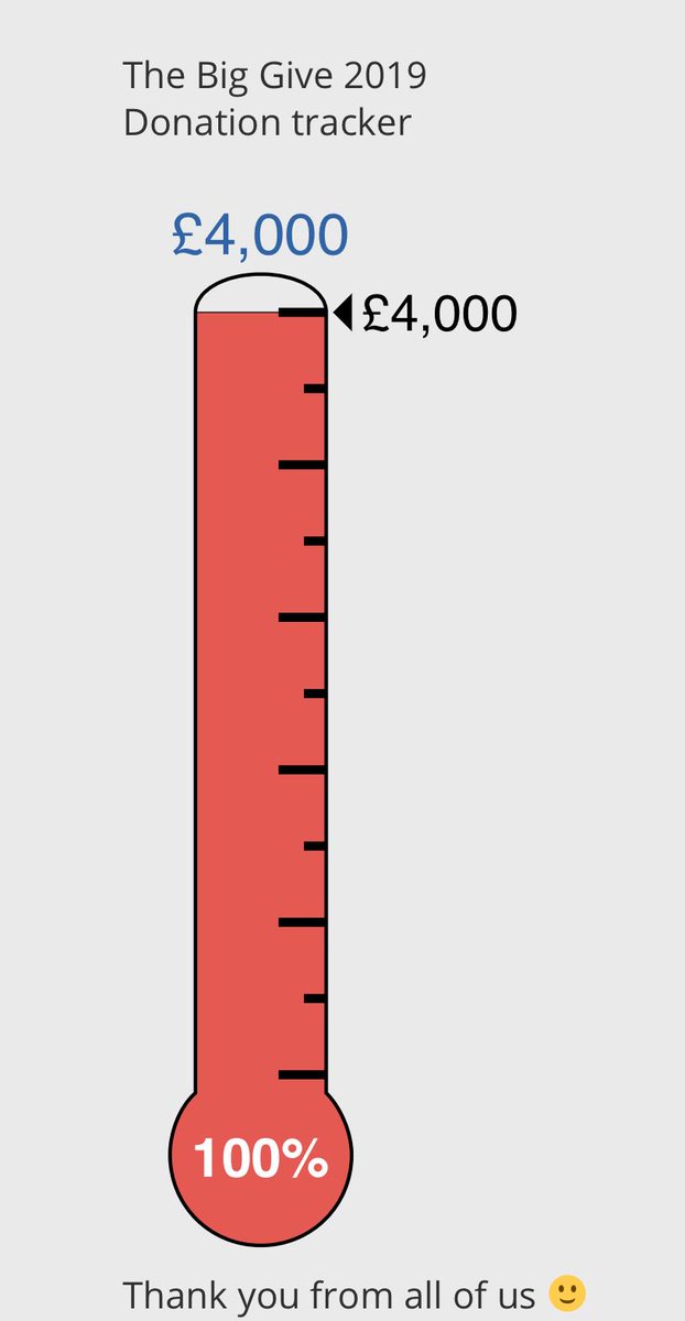 ⚡@biggive UPDATE⚡Thank you all our wonderful supporters for helping us smash our target! We raised the bar this year and your support means that we have more money in the pot to support more young people #christmaschallenge19
<a href="/MaydenTweets/">Mayden</a> <a href="/GoBathBoutique/">Bath Luxury Rentals</a>