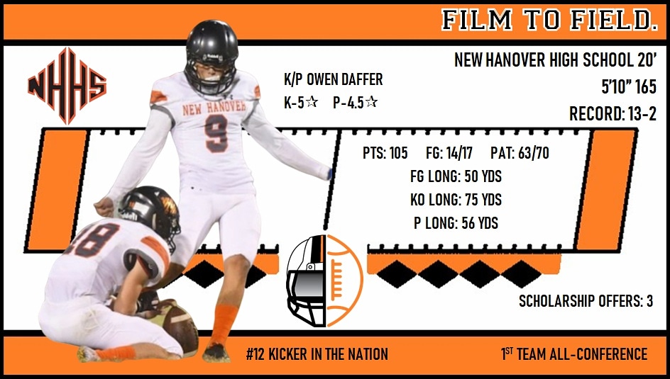 FILMTOFIELD's tweet photo. ⚡Top Szn for @FILMTOFIELD recruit @OwendafferK
@DanOrnerKicking
@Chris_Sailer
@NHHSFootball19
⚡Next Level Ready!
"Belief Builds Confidence" - FTF
#filmtofield
#footballrecruiting
#kicker
#positivebodylanguage
#nextplay https://t.co/hgBOKwCjRt