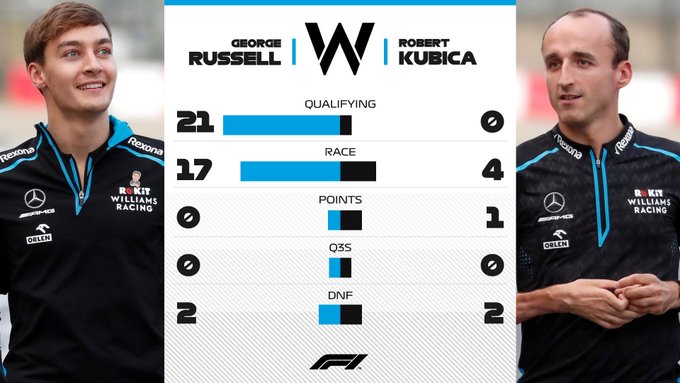 F1 out of context (@f1_ooc) on Twitter photo 