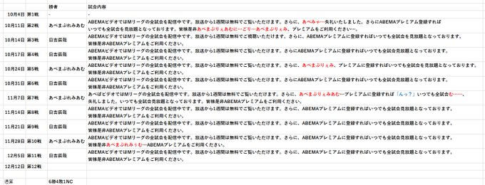 完了しました Mリーグ 非公式 Note Mリーグ 非公式 Note Pngfreegejpgzrb 完了しました Mリーグ 非公式 Note Mリーグ 非公式 Note Pngfreegejpgzrb