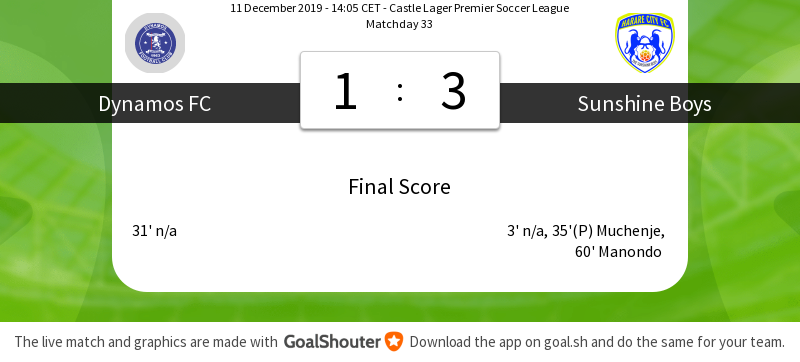 Dynamos FC tweet media