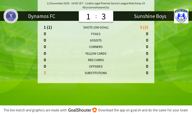 Dynamos FC tweet media