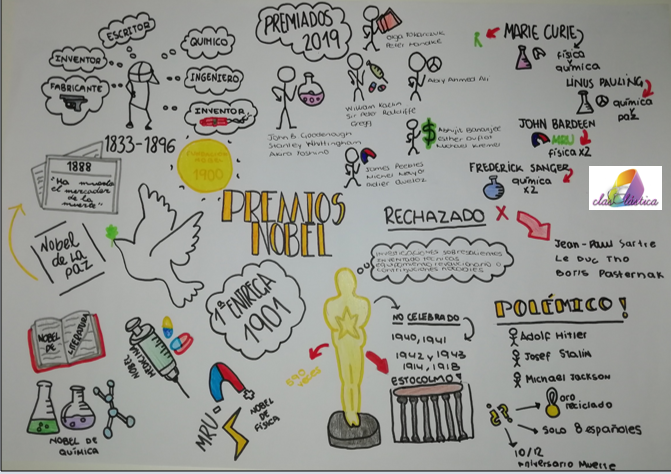 claselastica's tweet photo. ¿Qué sabemos del Premio Nobel? Visual Thinking, Ciencia y temas de actualidad 
@MasterTechInnov @miprofematania @Carlosnegrin81 @biologiayarte @Profe_RamonRG @profedebio @MrCuarter @BeatrizCerdan @MartaVelzquez6 @bioloenfurecida @jblasgarcia @ProfeCarlos67 https://t.co/Slk8ddIy5Y