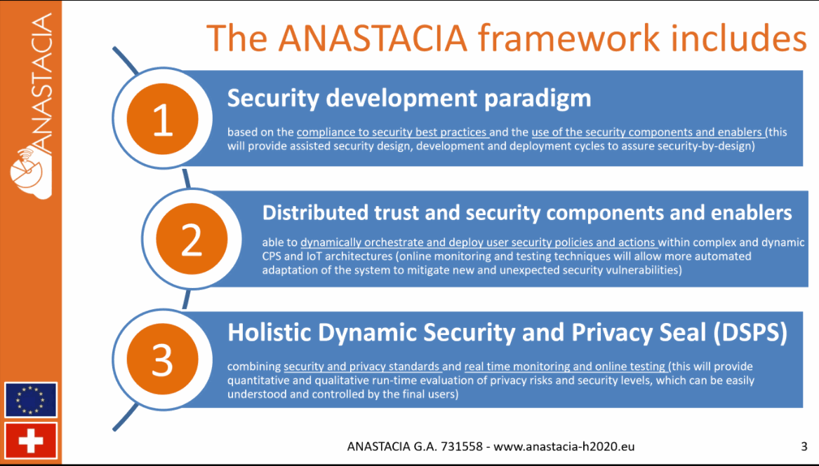 The <a href="/ANASTACIA_H2020/">ANASTACIA-H2020</a>  #security framework addressing all the phases of #ICT Systems Development Lifecycle being able to take autonomous decisions to mitigate #cyberattacks through dynamic security enforcement &amp; monitoring methodologies &amp; tools - now on air in our 10th #webinar